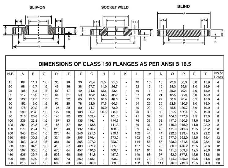 Tiêu chuẩn bích ANSI Class 150