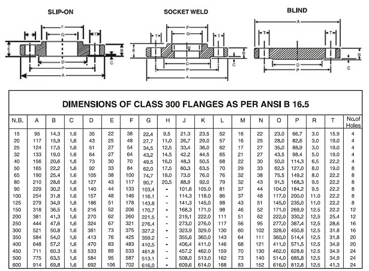 Tiêu chuẩn bích ANSI Class 300